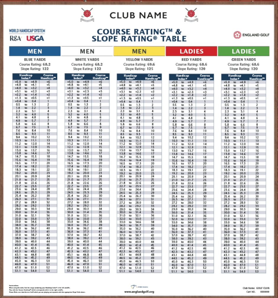 how-does-golf-slope-rating-work